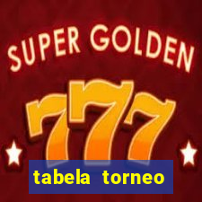 tabela torneo betano argentina