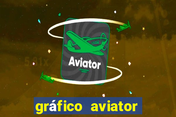 gráfico aviator estrela bet